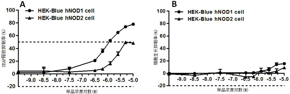 Substituted muramyl dipeptide compound and preparation method and applications thereof