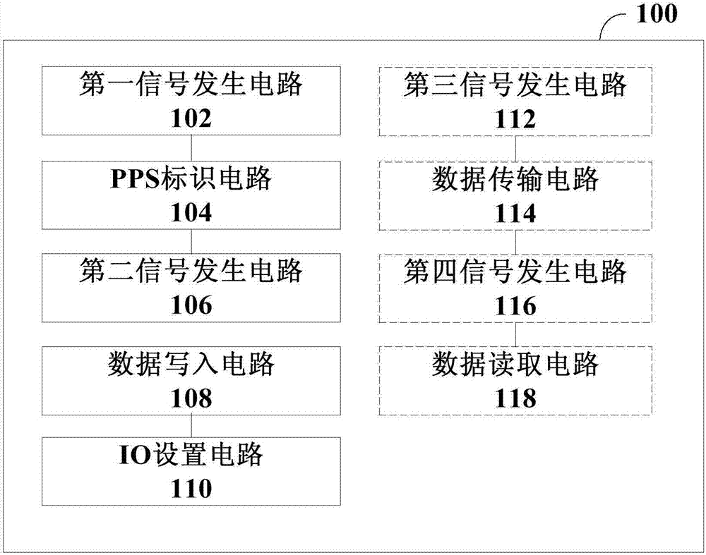 PLD (programmable logic device), DSP (digital signal processor), combined navigation system, and data processing method and apparatus