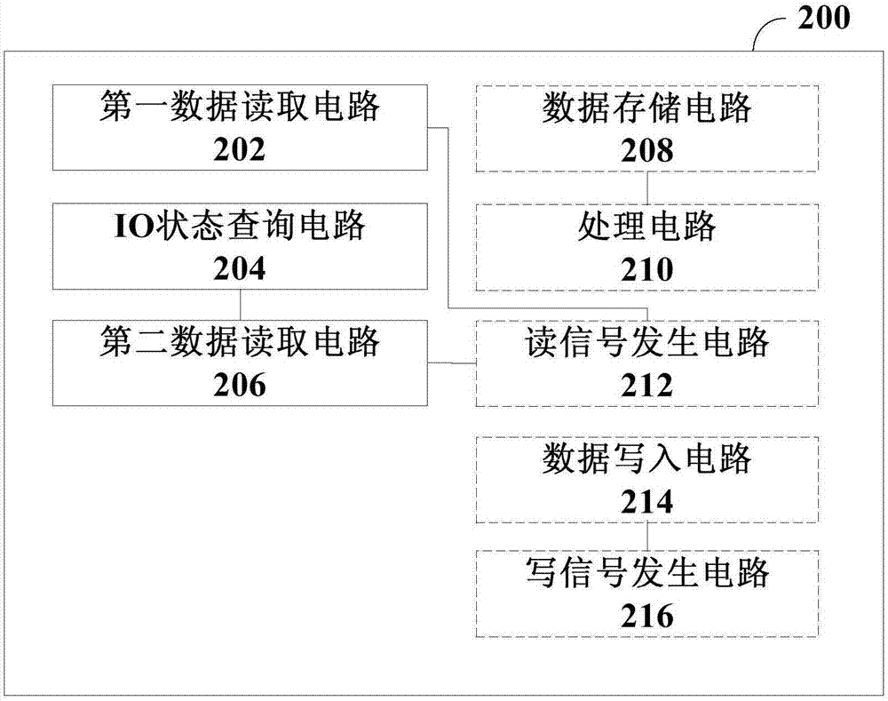 PLD (programmable logic device), DSP (digital signal processor), combined navigation system, and data processing method and apparatus