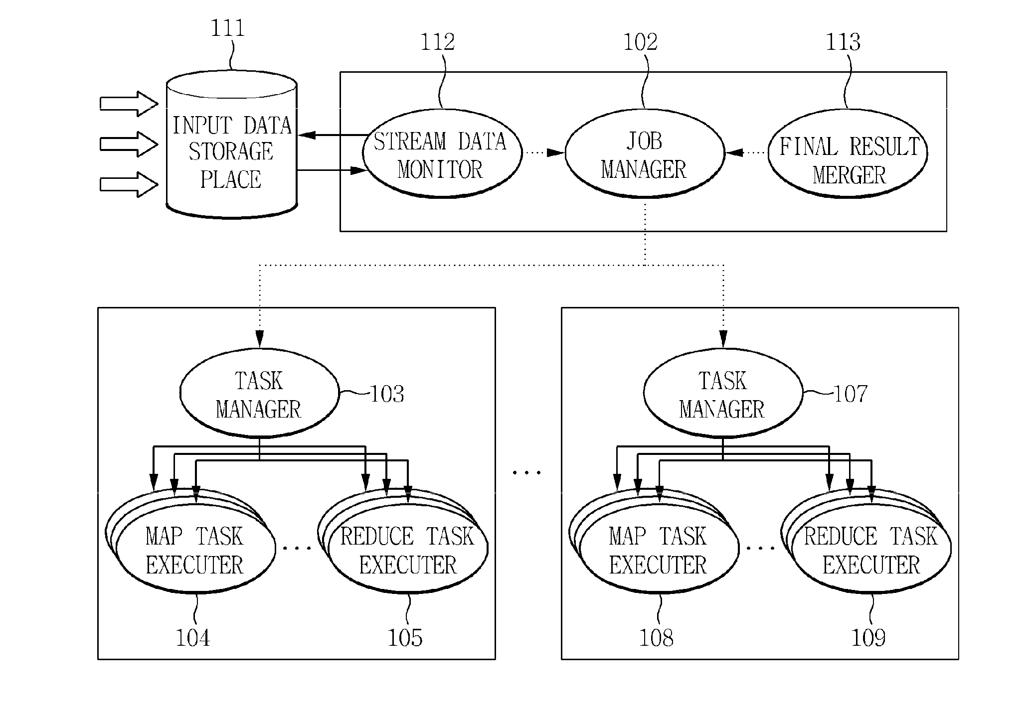 Incremental mapreduce-based distributed parallel processing system and method for processing stream data