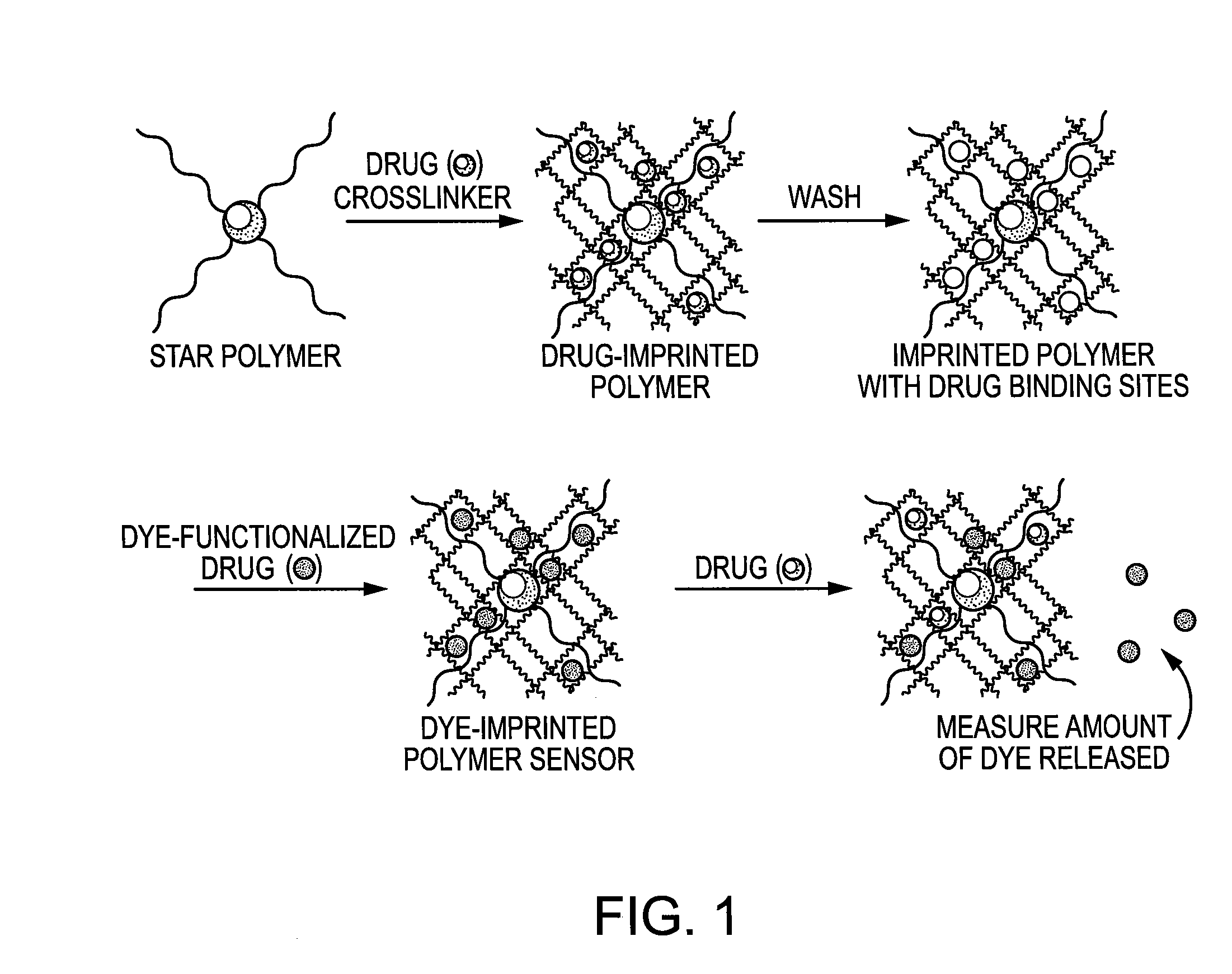 Molecularly Imprinted Polymer Sensor Device