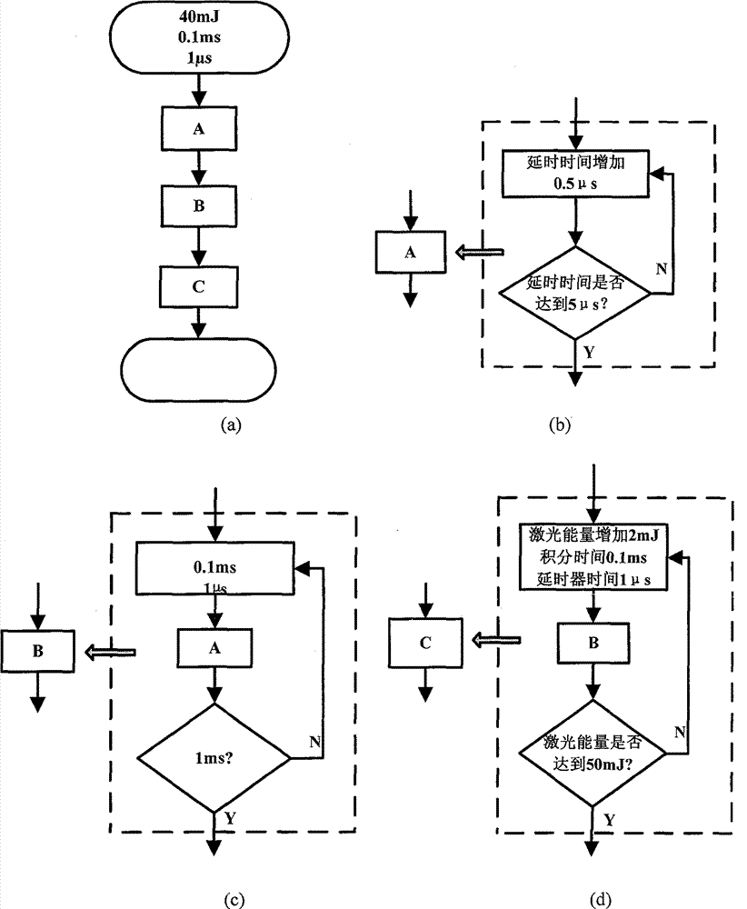 Automatic experimental platform based on laser-induced breakdown spectroscopy analysis technology