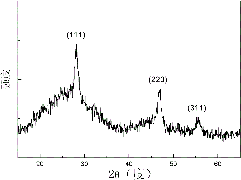 Near-infrared quantum tailoring down-conversion luminescence transparent glass ceramics and preparation method thereof