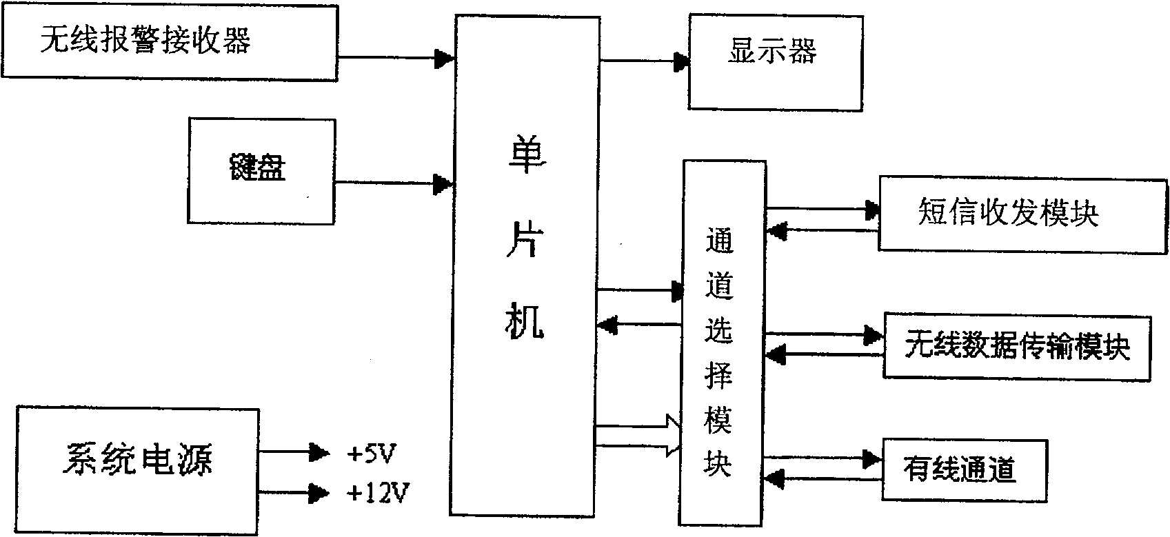 Method for remote monitoring controlled equipment by short message information