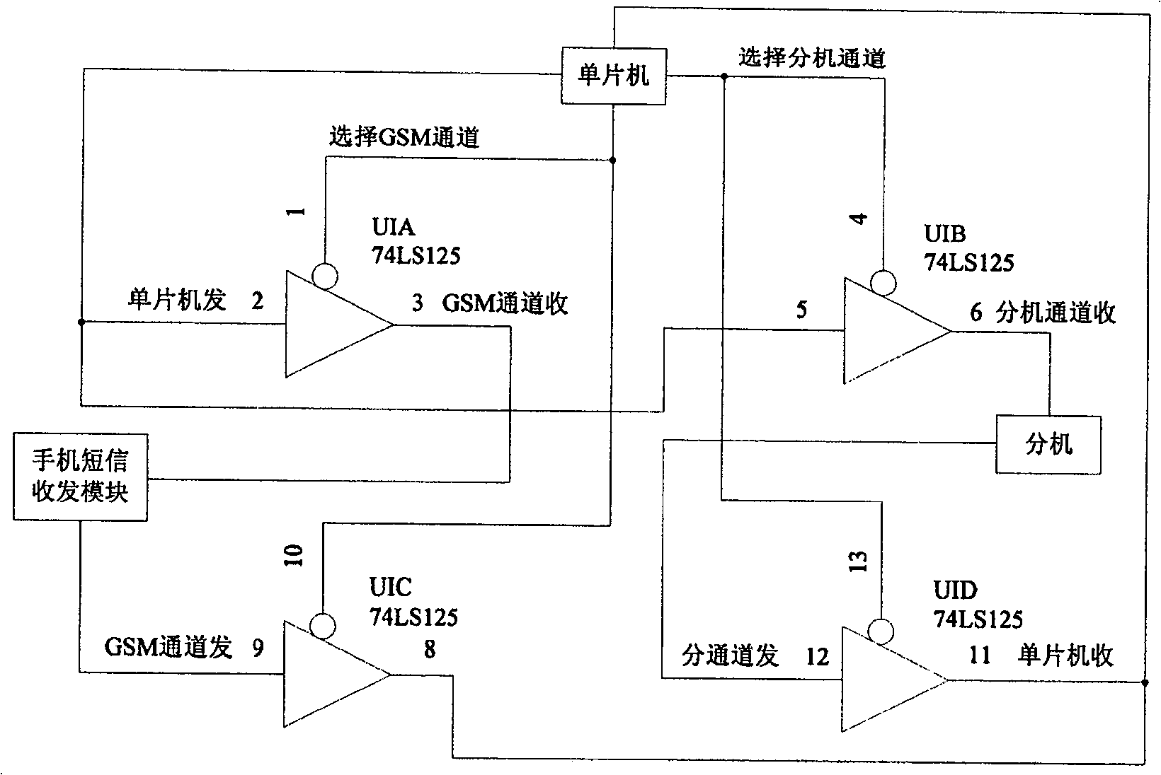 Method for remote monitoring controlled equipment by short message information