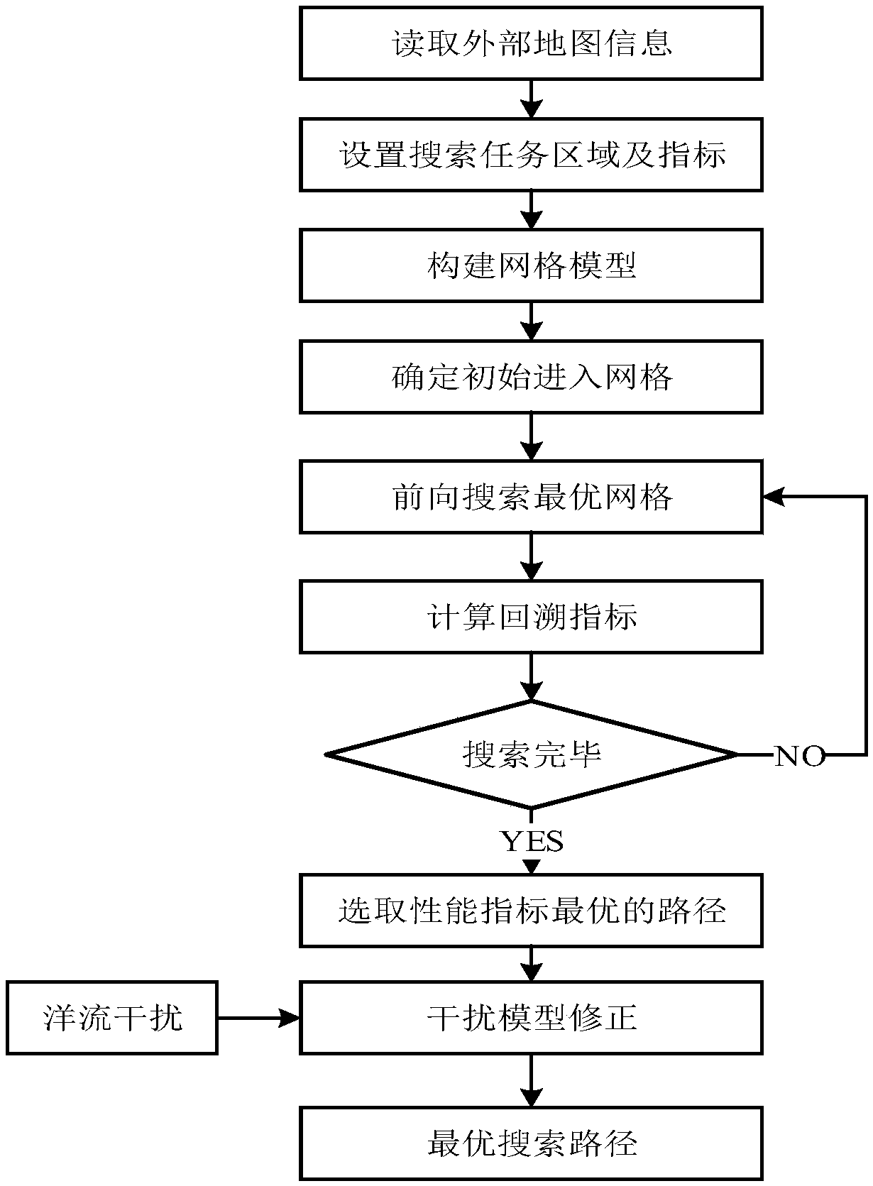 Offshore search route planning method for large amphibious aircraft