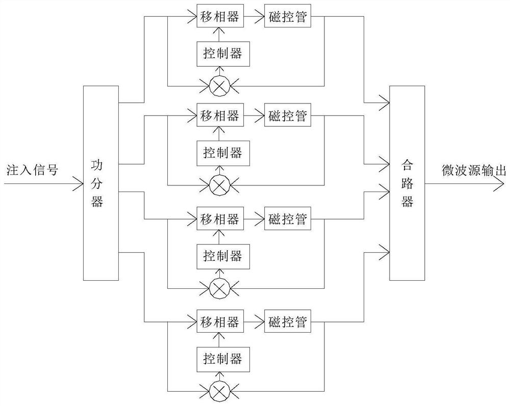 Magnetron automatic phase modulation device, system and method based on injection frequency locking