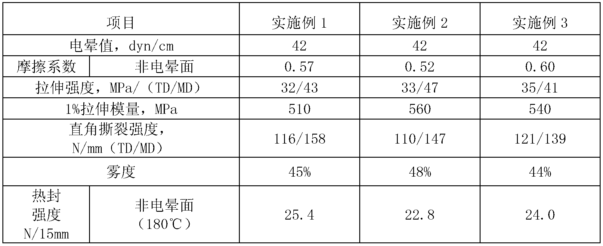 High-resistance steam resistant packaging film convenient for direct microwave heating and preparation method thereof