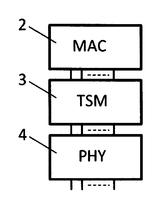 Method on a network element for the purpose of synchronization of clocks in a network