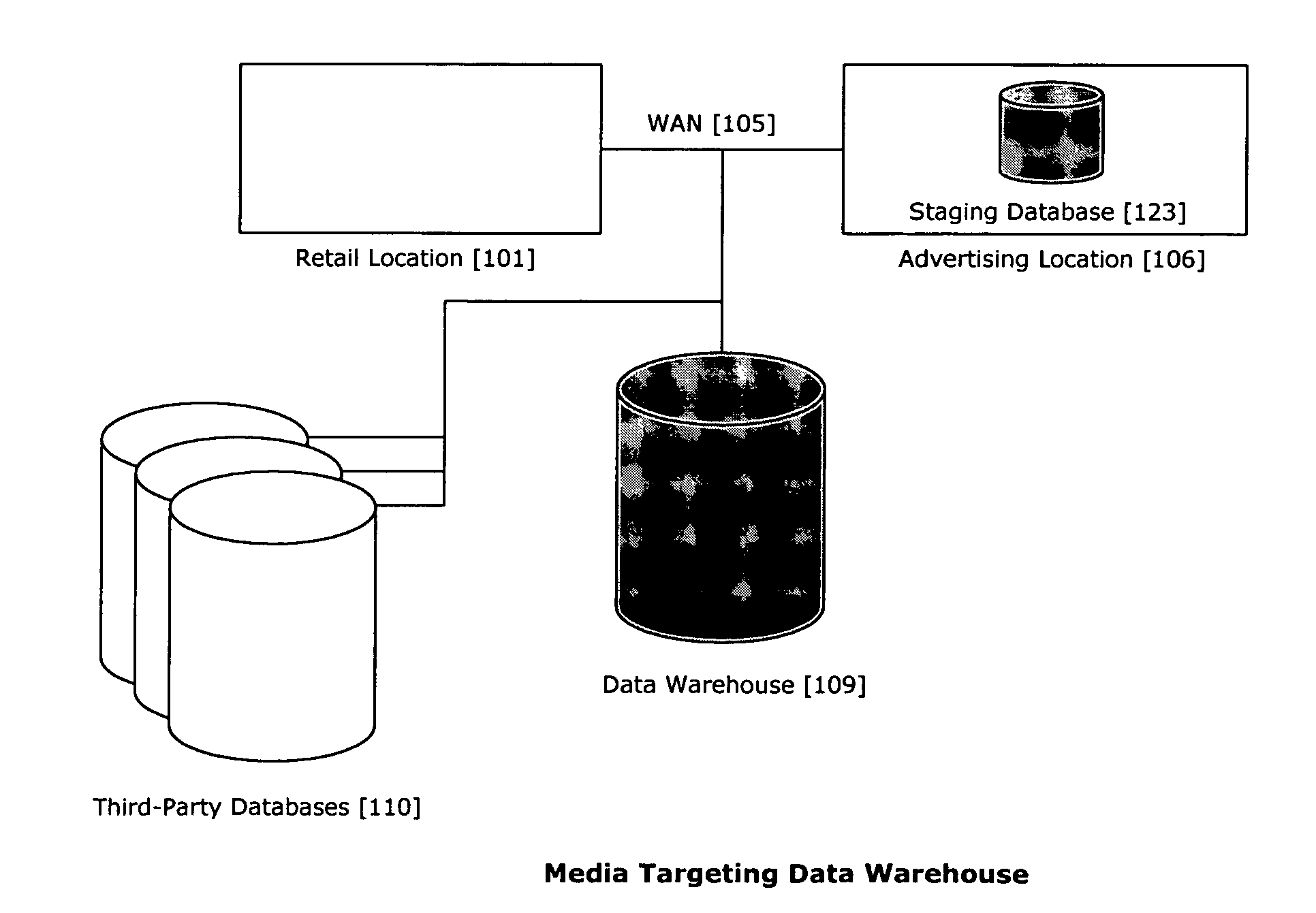 Media targeting system and method