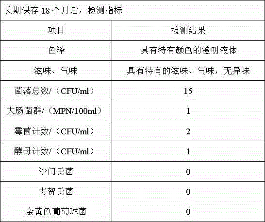 Oral health-care liquid and preparation method thereof