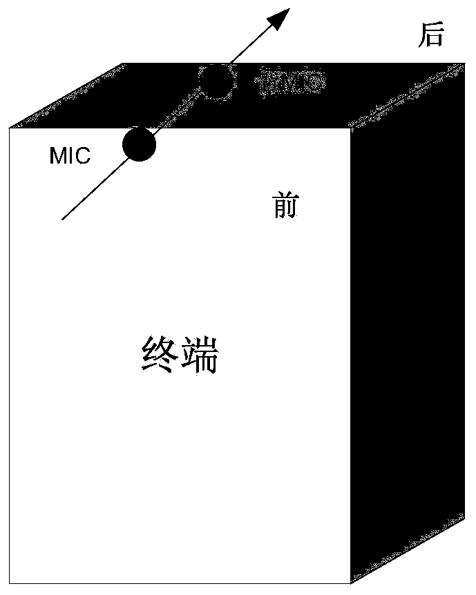 Sound source localization method and device