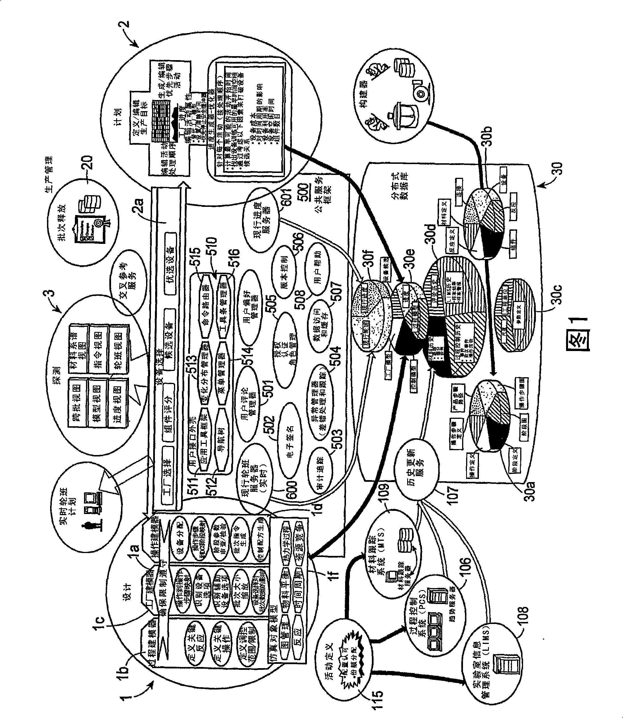 Automated batch manufactuirng