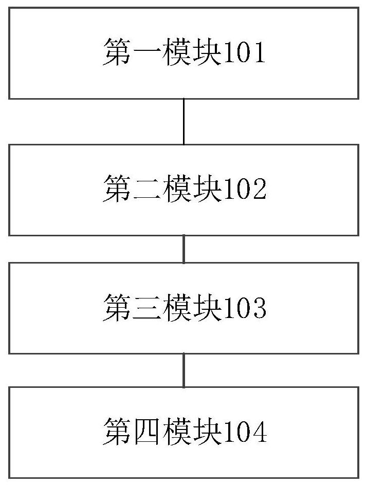 Warehousing method and warehousing system