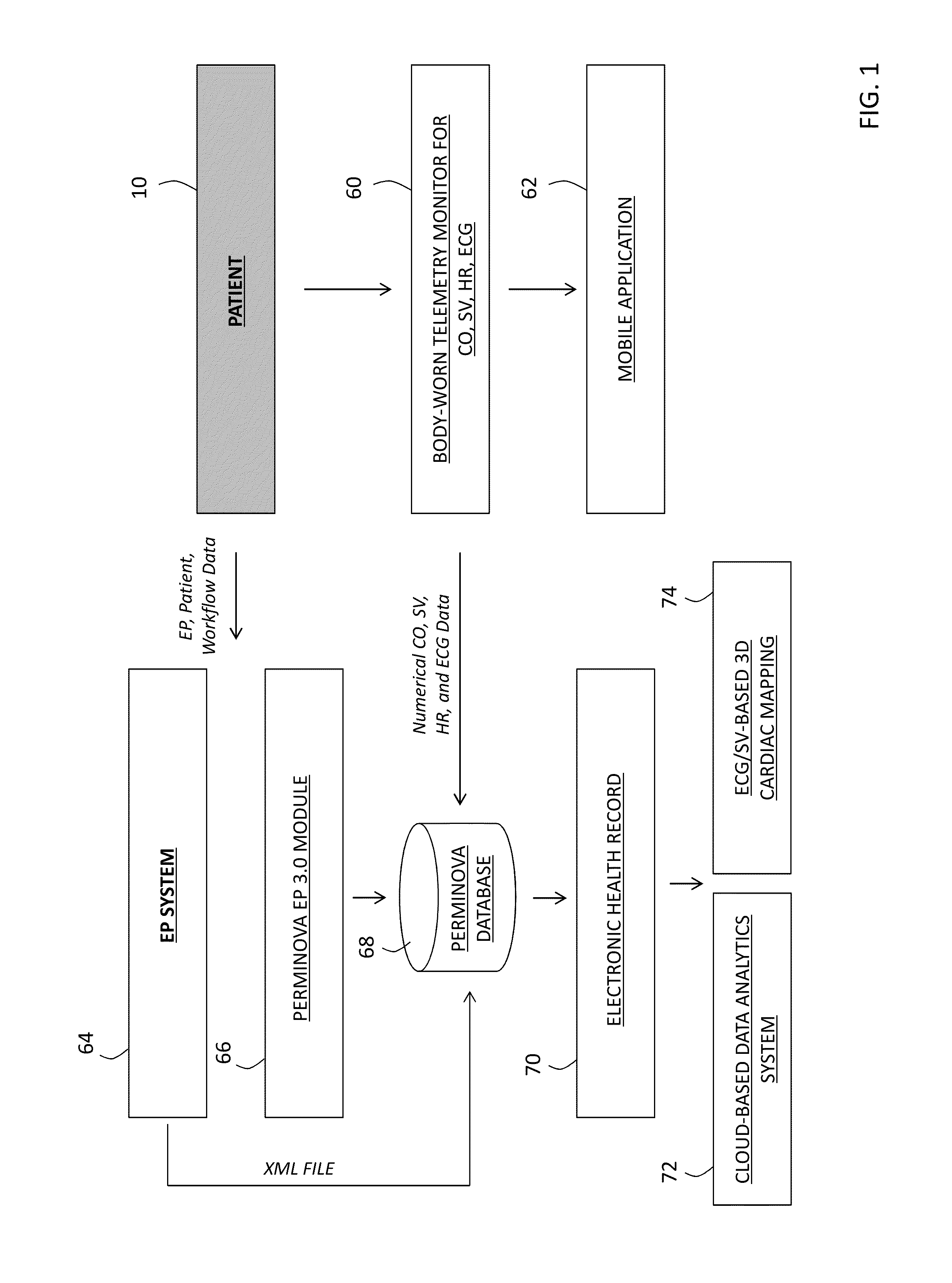 System for electrophysiology that includes software module and body-worn monitor