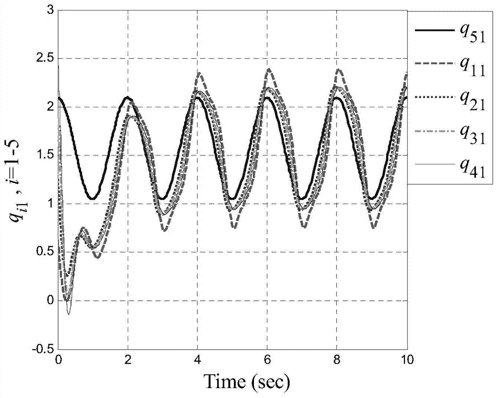 Distributed adaptive neural network continuous tracking control method for multi-robot systems