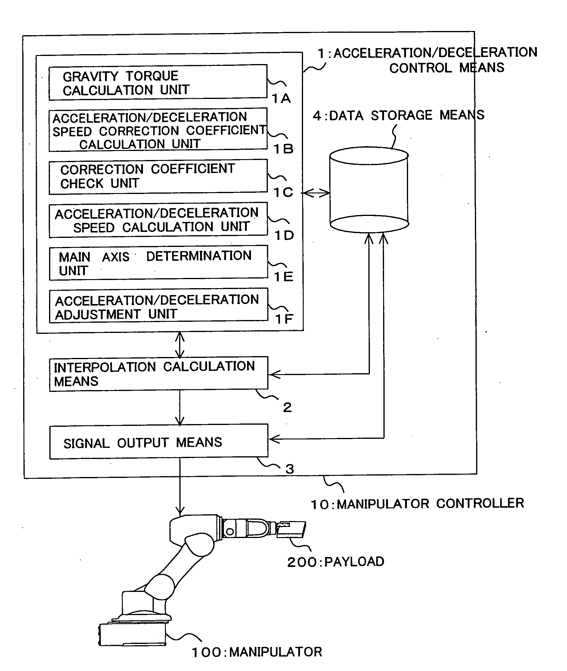 Acceleration/deceleration control method and apparatus as well as program of acceleration/deceleration control method