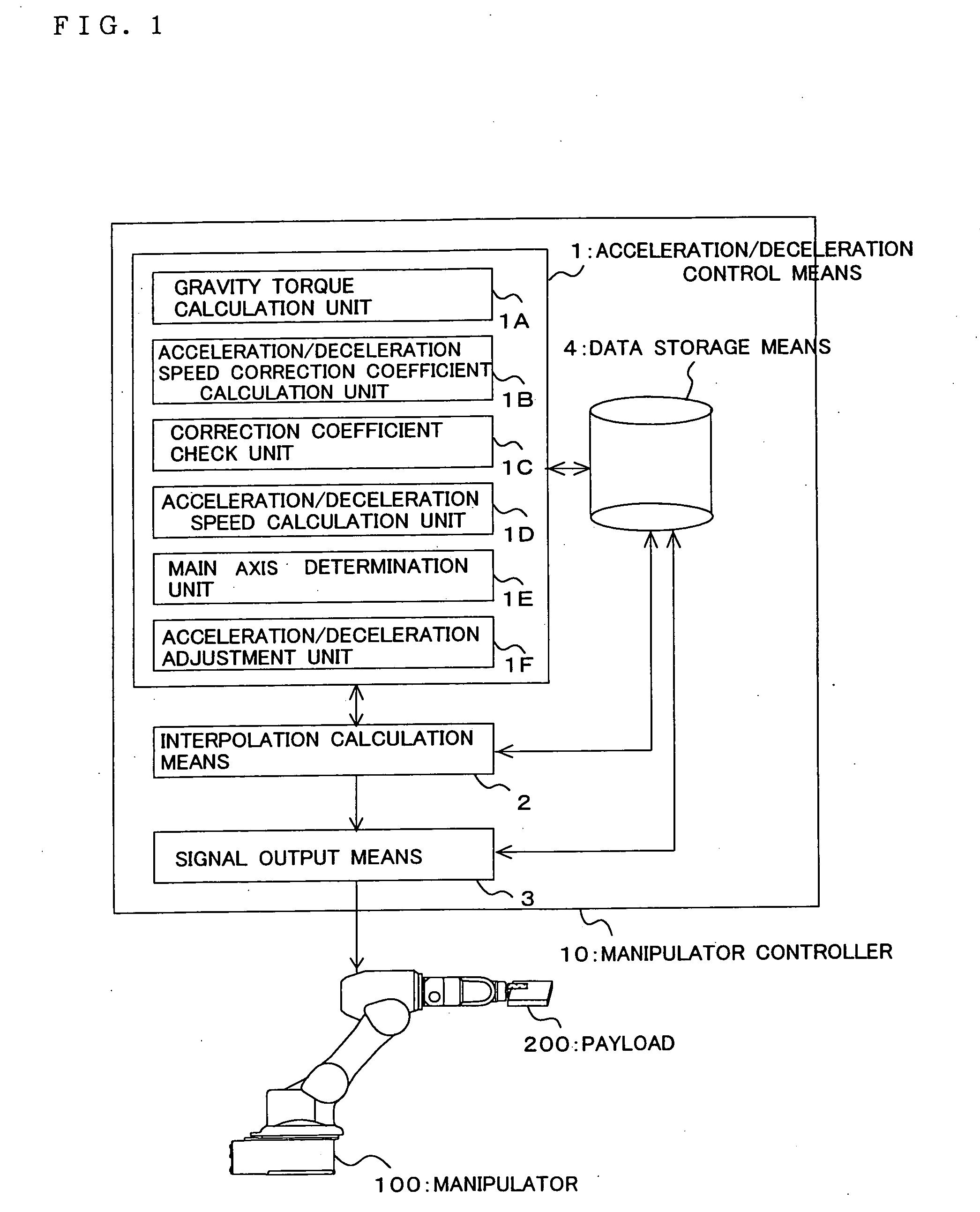 Acceleration/deceleration control method and apparatus as well as program of acceleration/deceleration control method