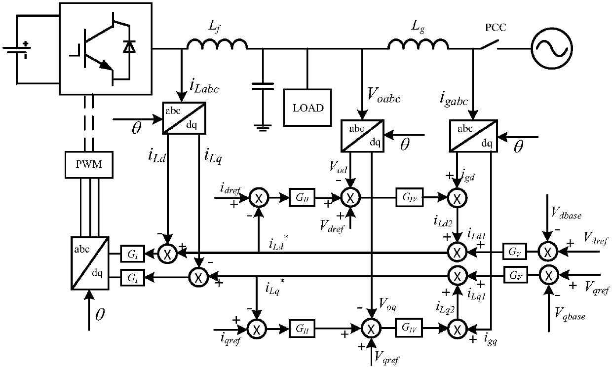 Microgrid seamless switching control system and method for voltage and current coordinated control