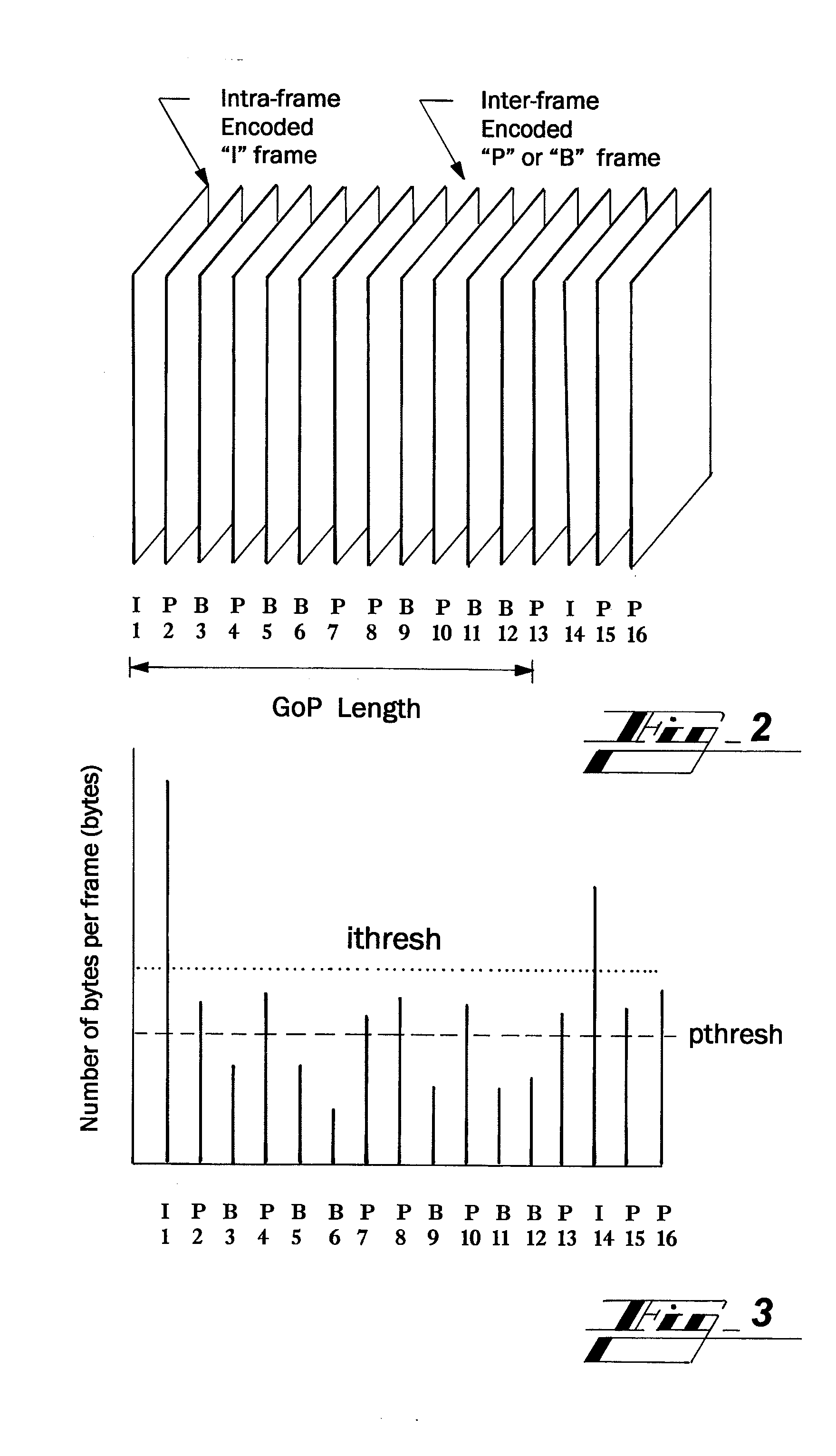 Method and system for viewer quality estimation of packet video streams