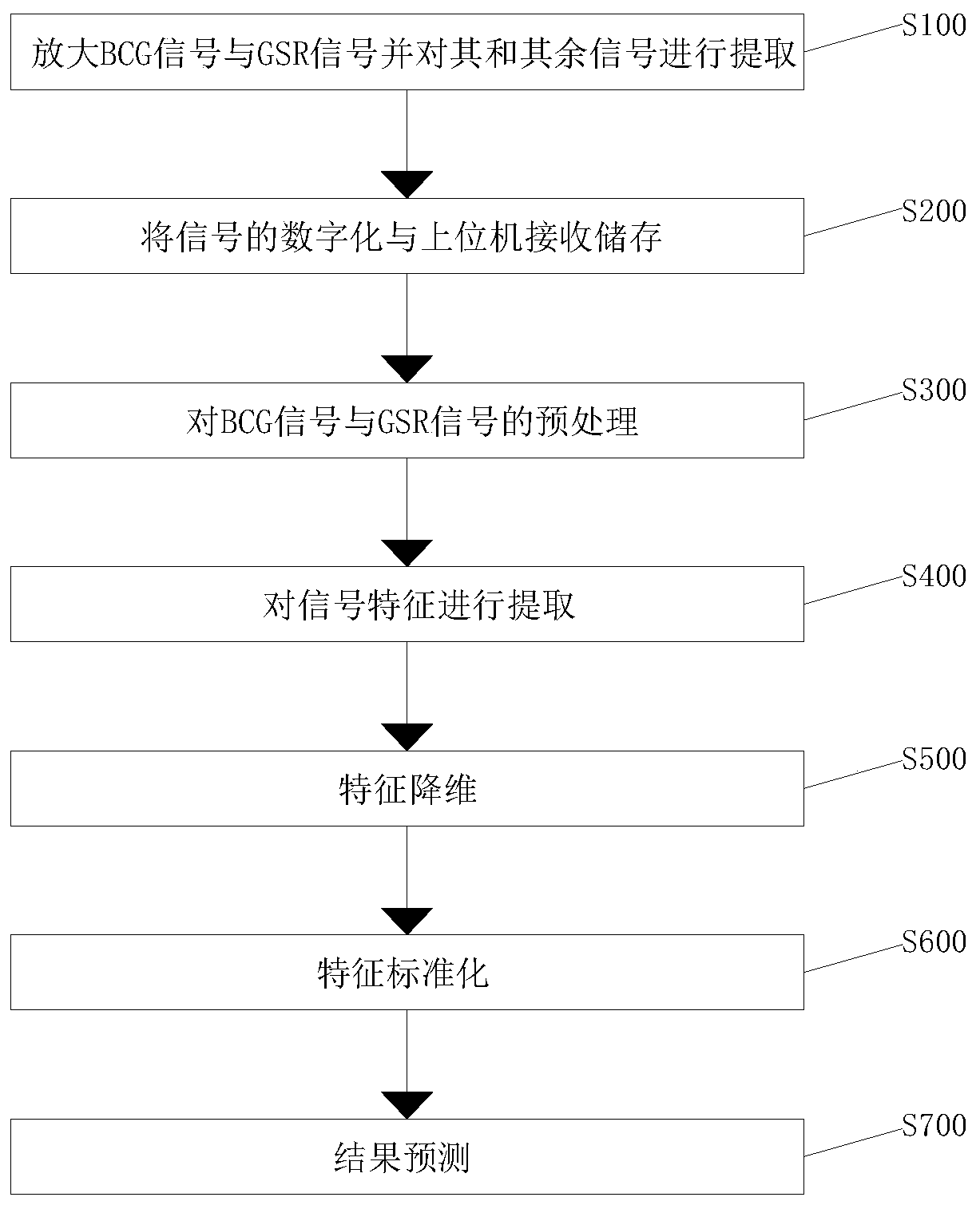 Multichannel concealment lie-detection method based on ballistocardiogram signals