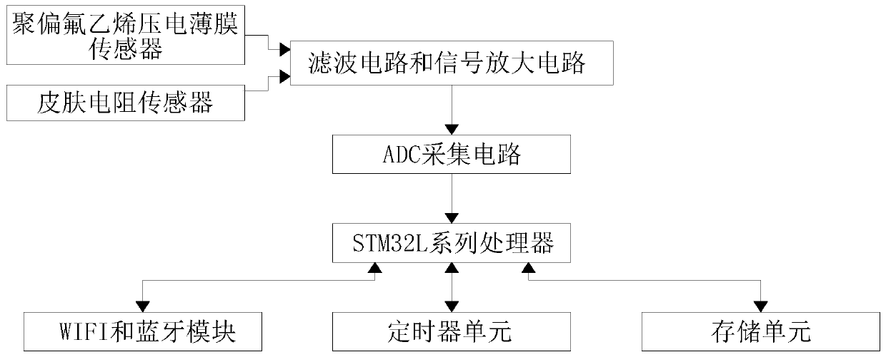 Multichannel concealment lie-detection method based on ballistocardiogram signals