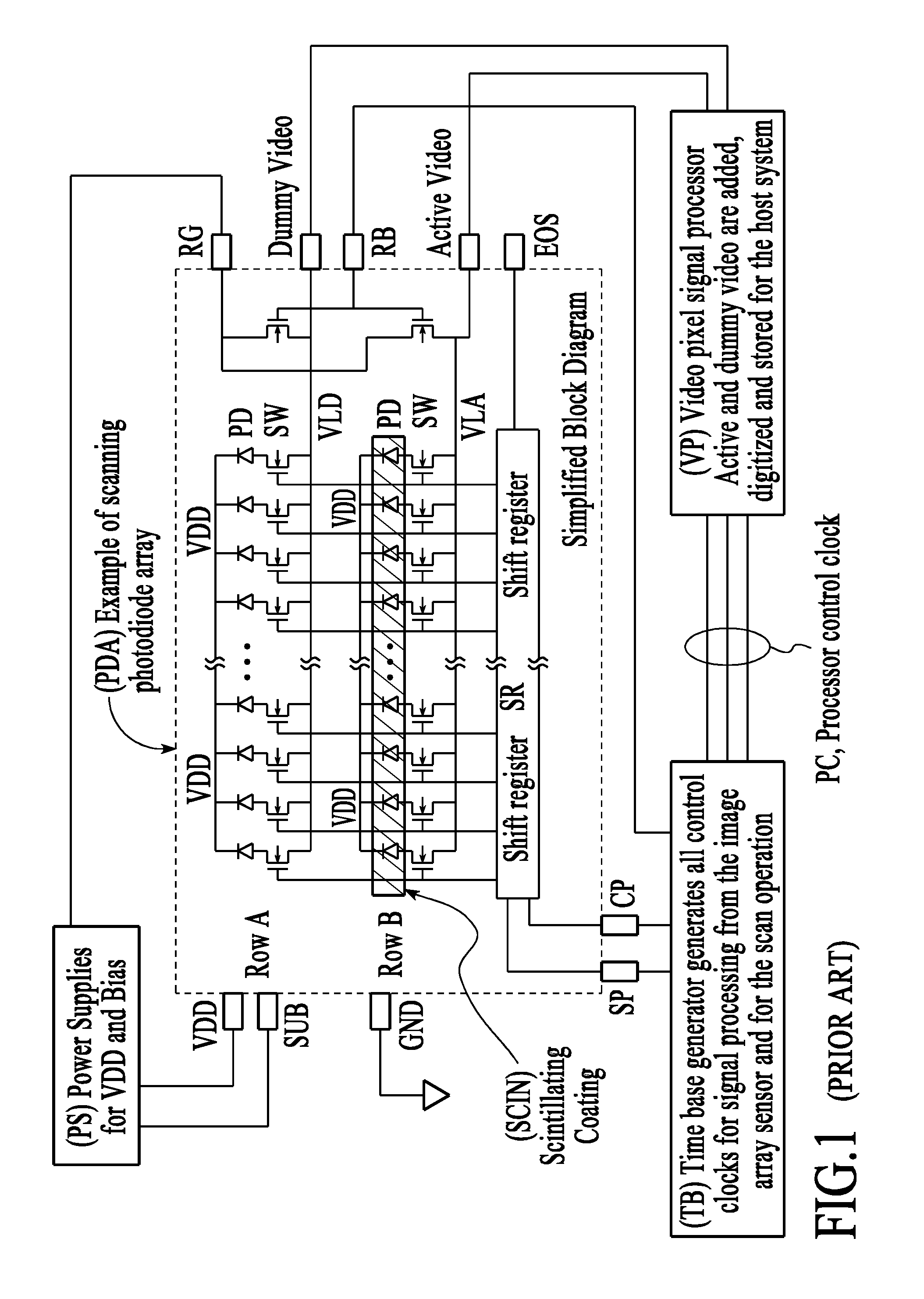 Linear X-ray detector using fiber optic face plate to alter optical path