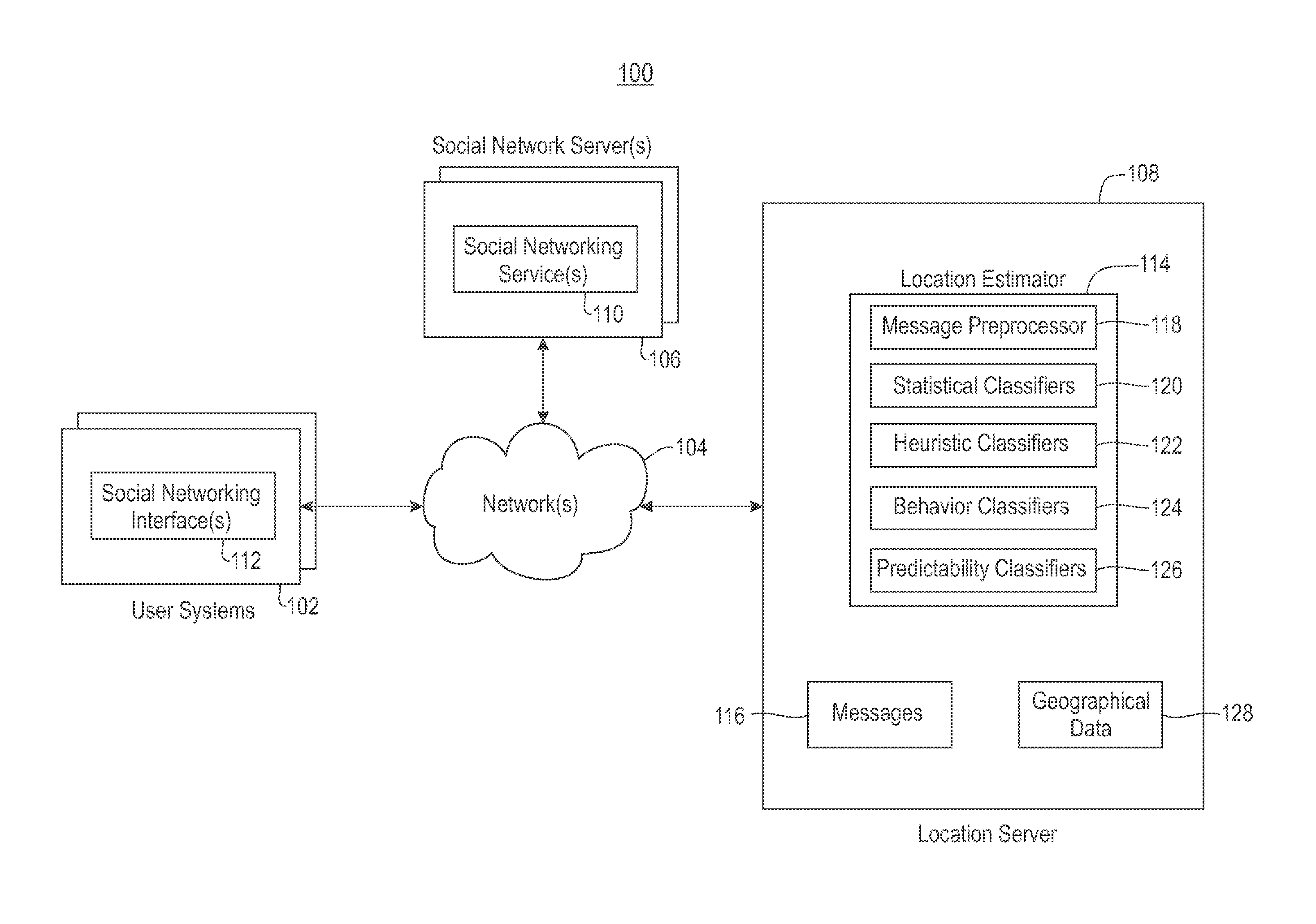 Location estimation of social network users