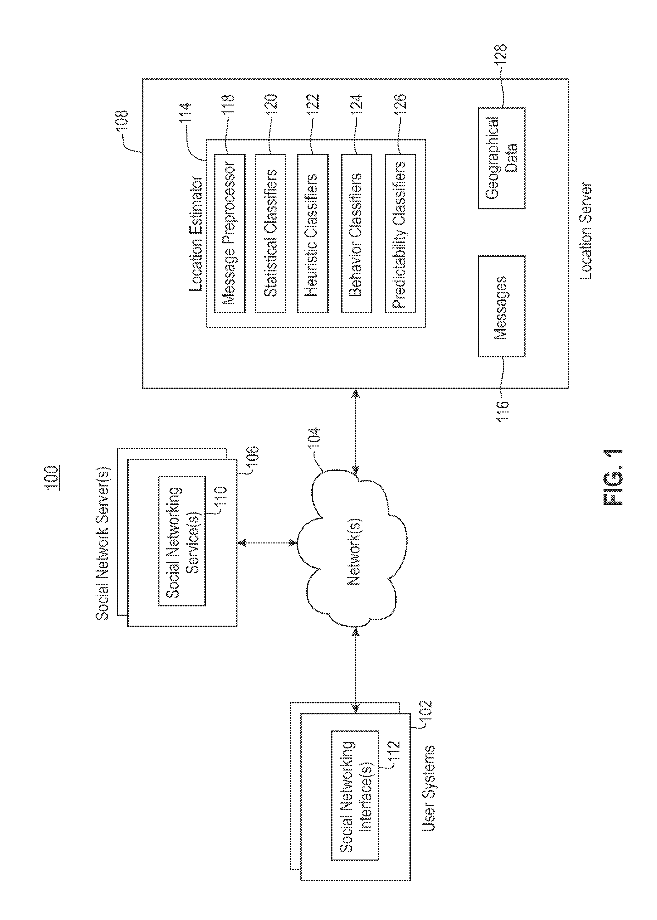 Location estimation of social network users