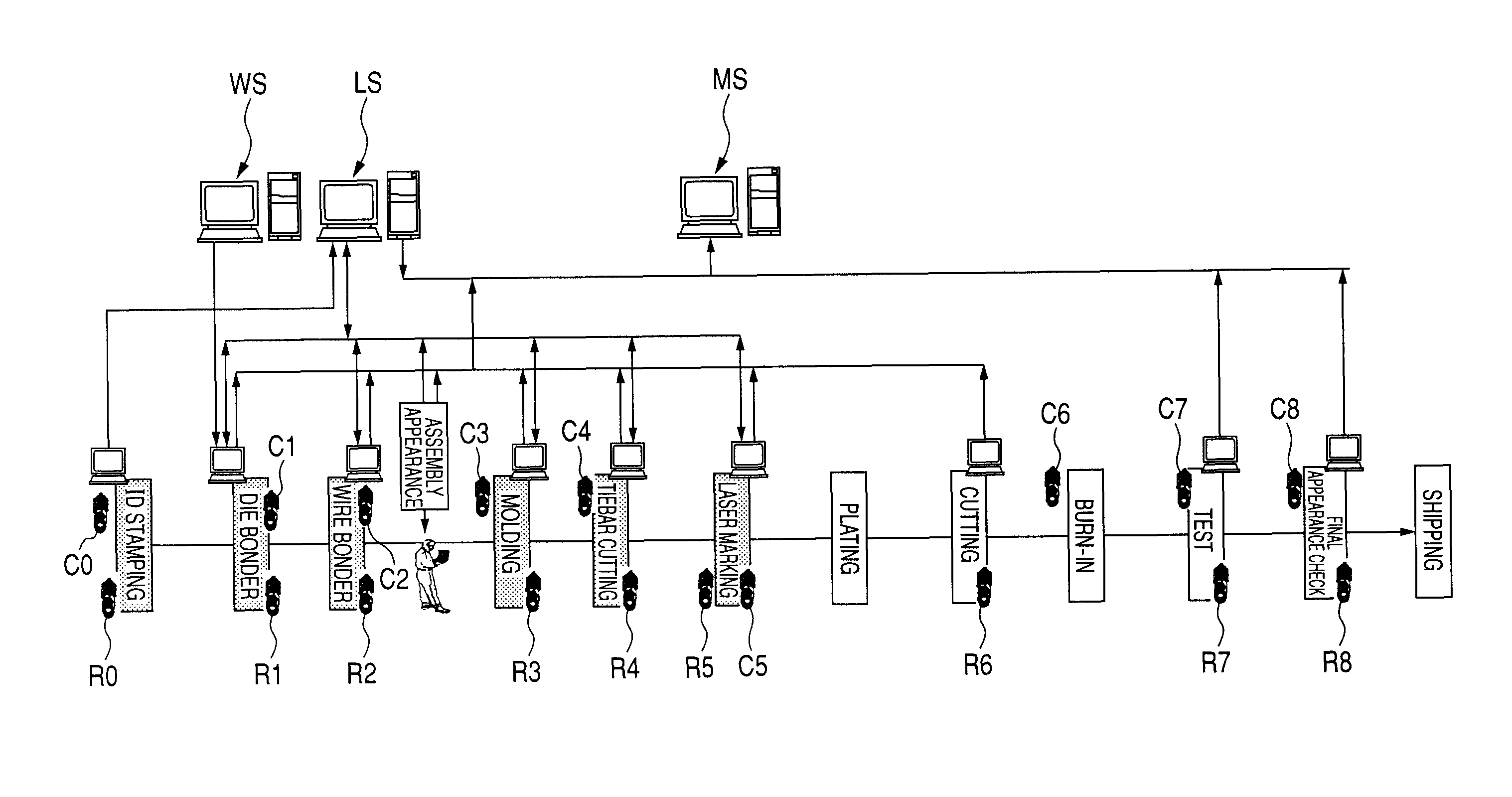 Manufacturing method of semiconductor device