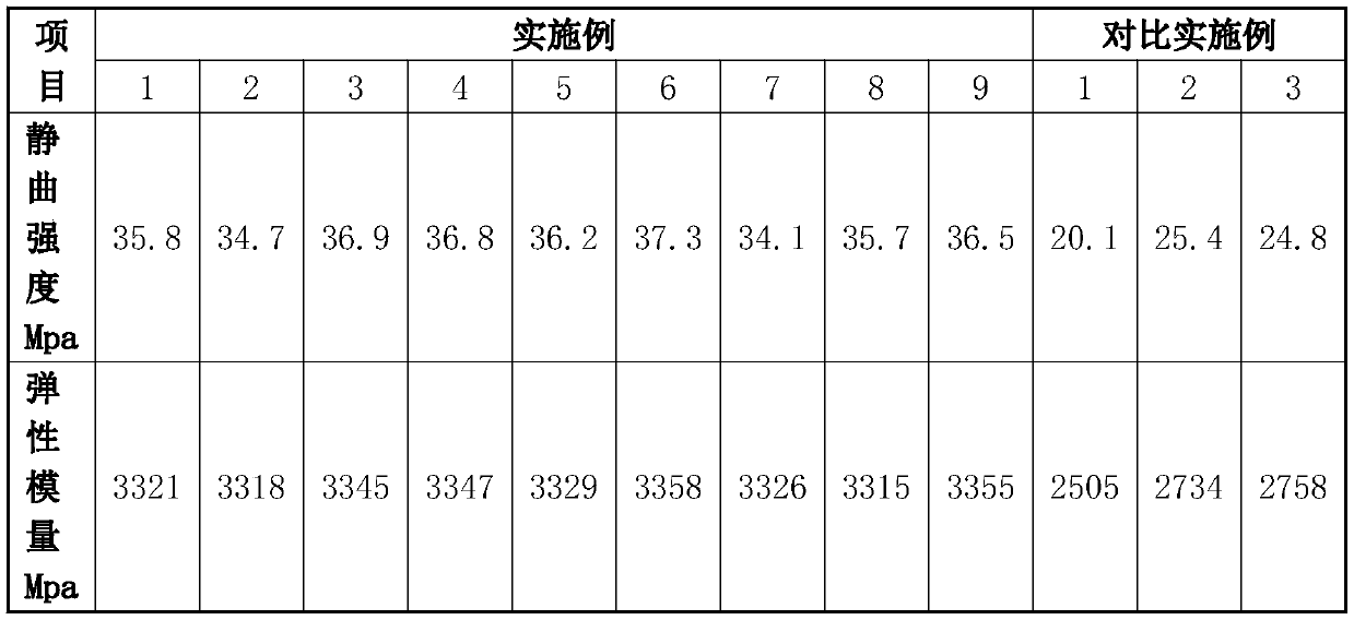 Aluminum-wood heterogeneous composite engineered wood