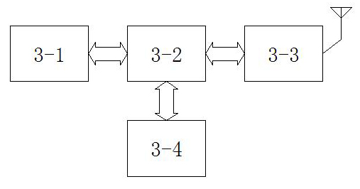 Wireless dish ordering system based on WinCE