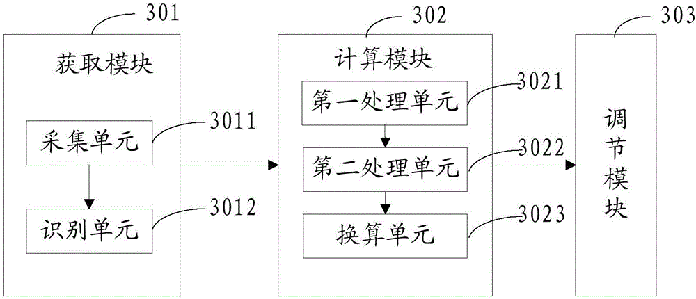 Rearview mirror regulating method and device and automobile