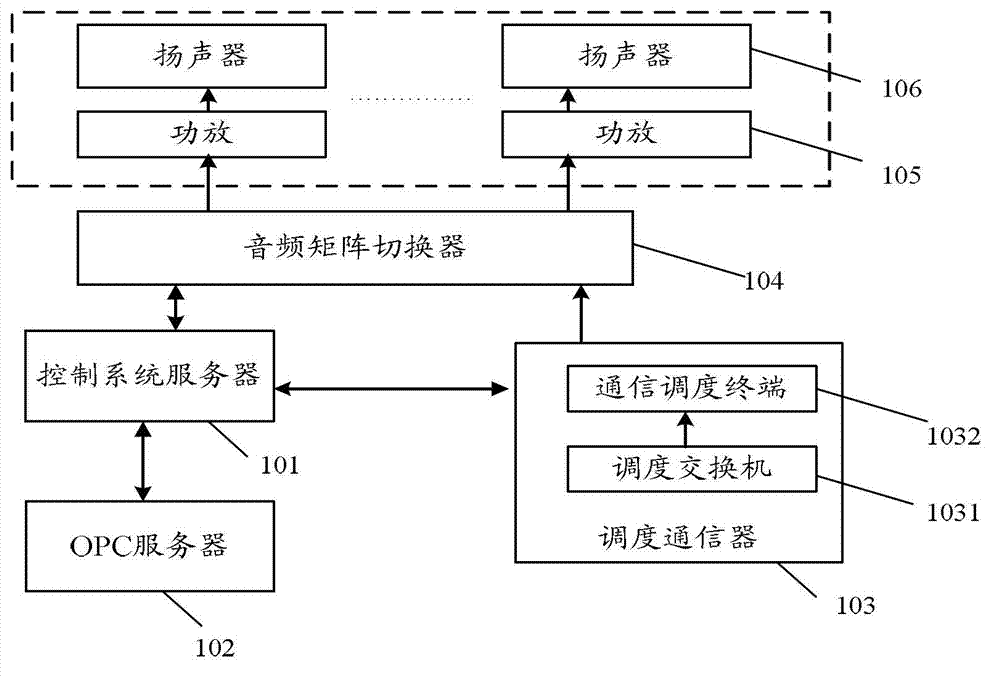 Safe production command and dispatching system based on OLE for process control (OPC)