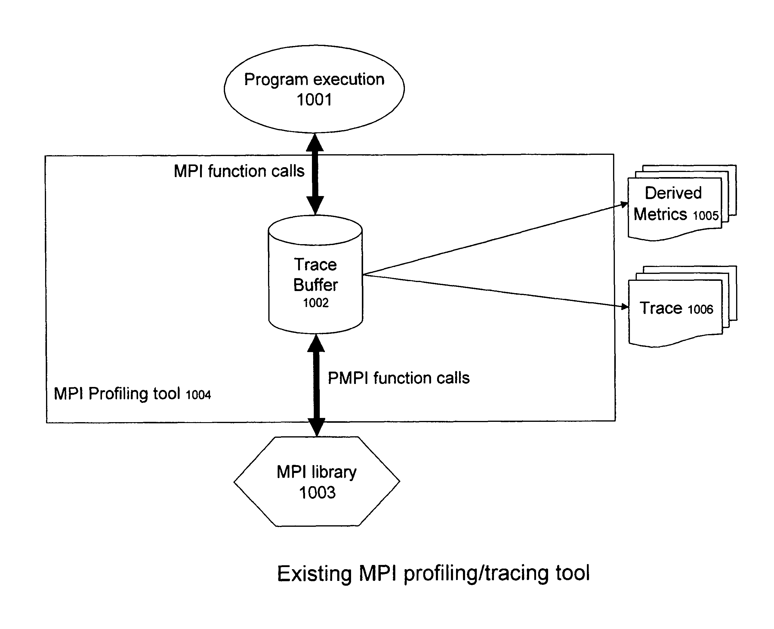 Binary programmable method for application performance data collection