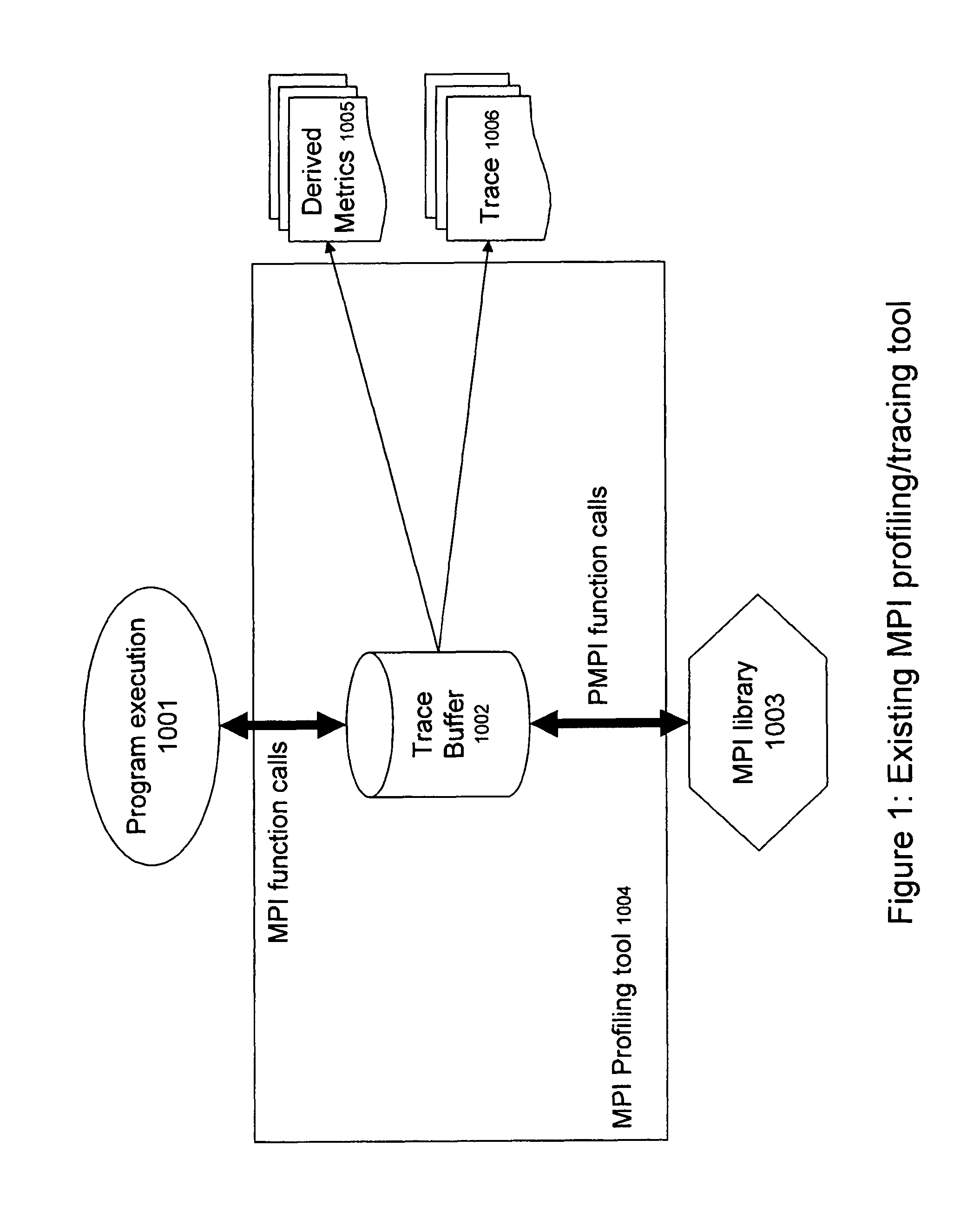 Binary programmable method for application performance data collection