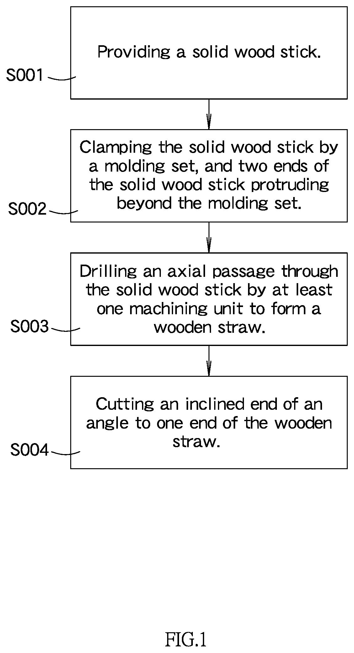 Method for making wooden straws and molding set for making the wooden straws