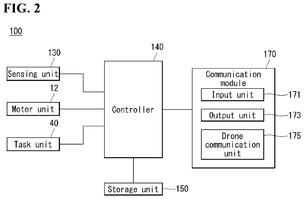 Drone, drone station and method for controlling drone take-off using drone station