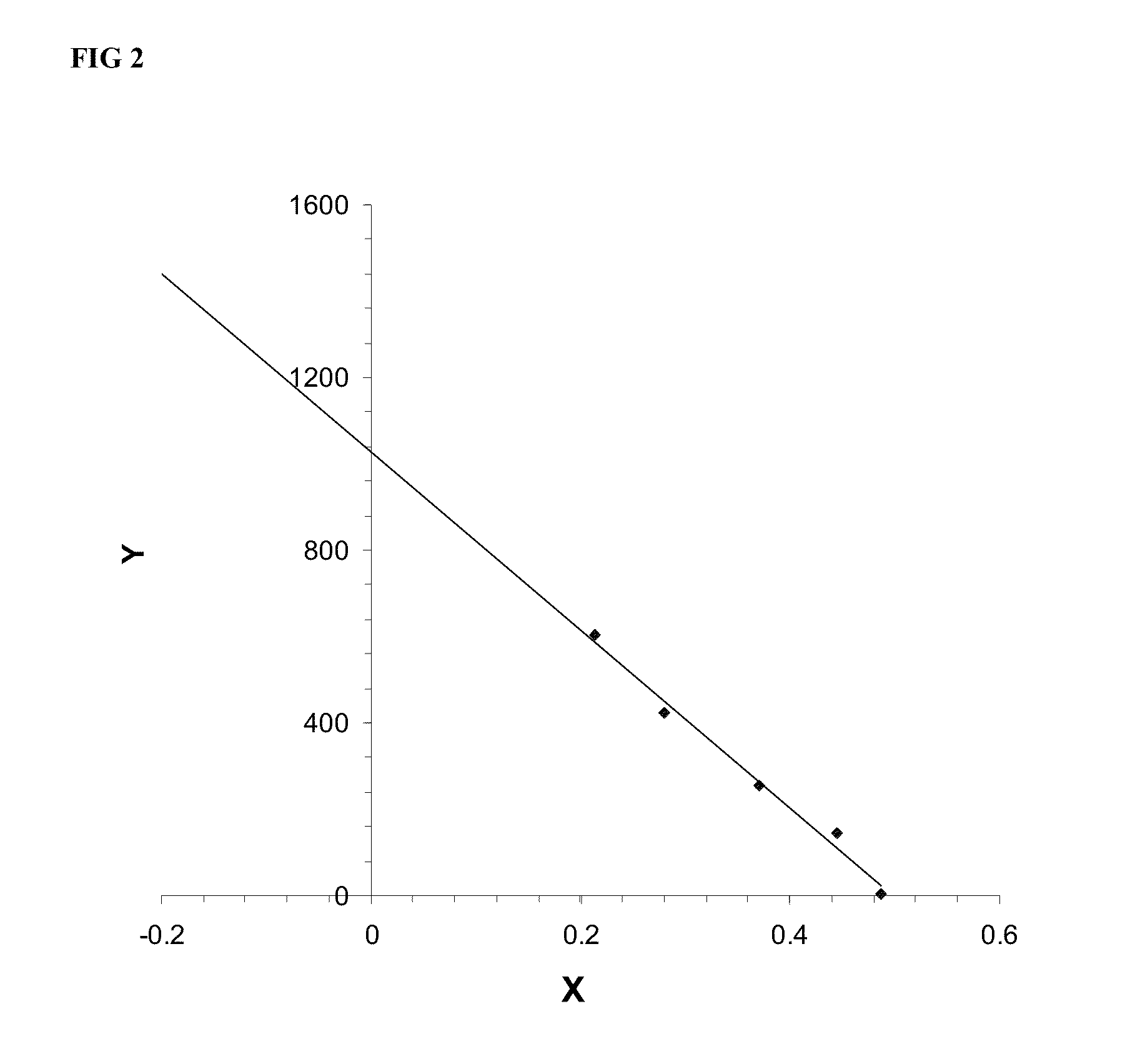 Binding proteins to inhibitors of coagulation factors