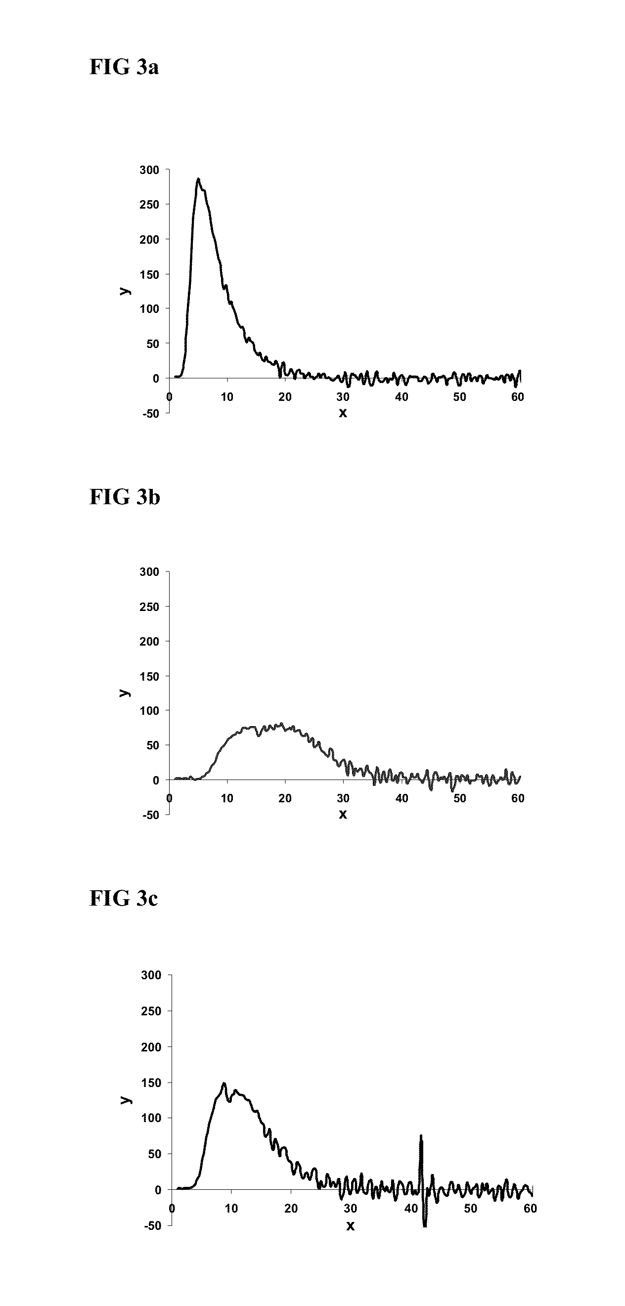 Binding proteins to inhibitors of coagulation factors