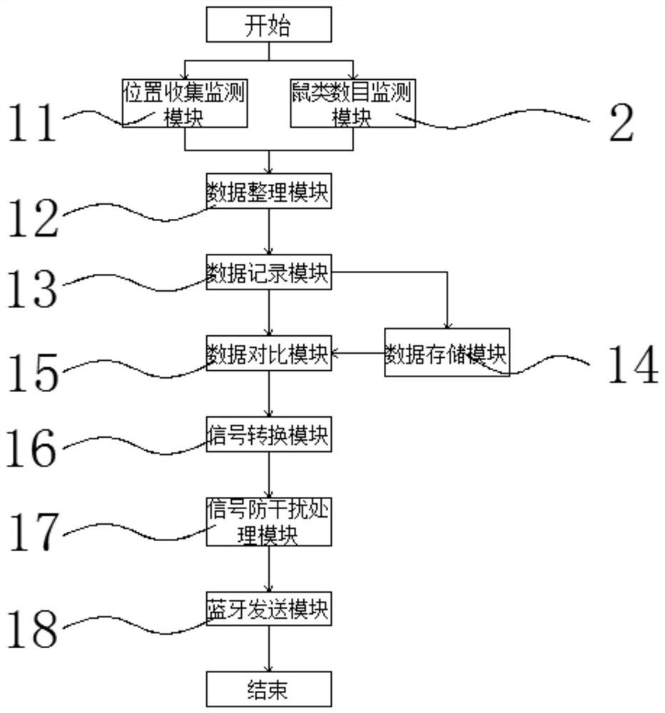 Rodent monitoring device with positioning function