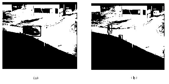 Pedestrian detection method based on video processing