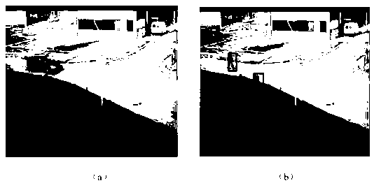 Pedestrian detection method based on video processing