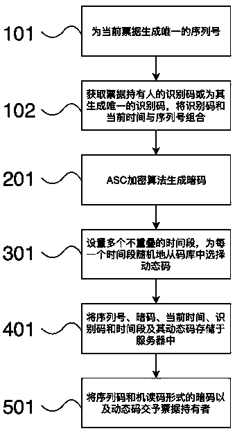 Bill dynamic code generation method based on time limitation