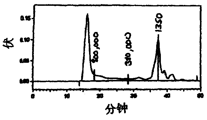 Highly soluble, high molecular weight soy bean protein