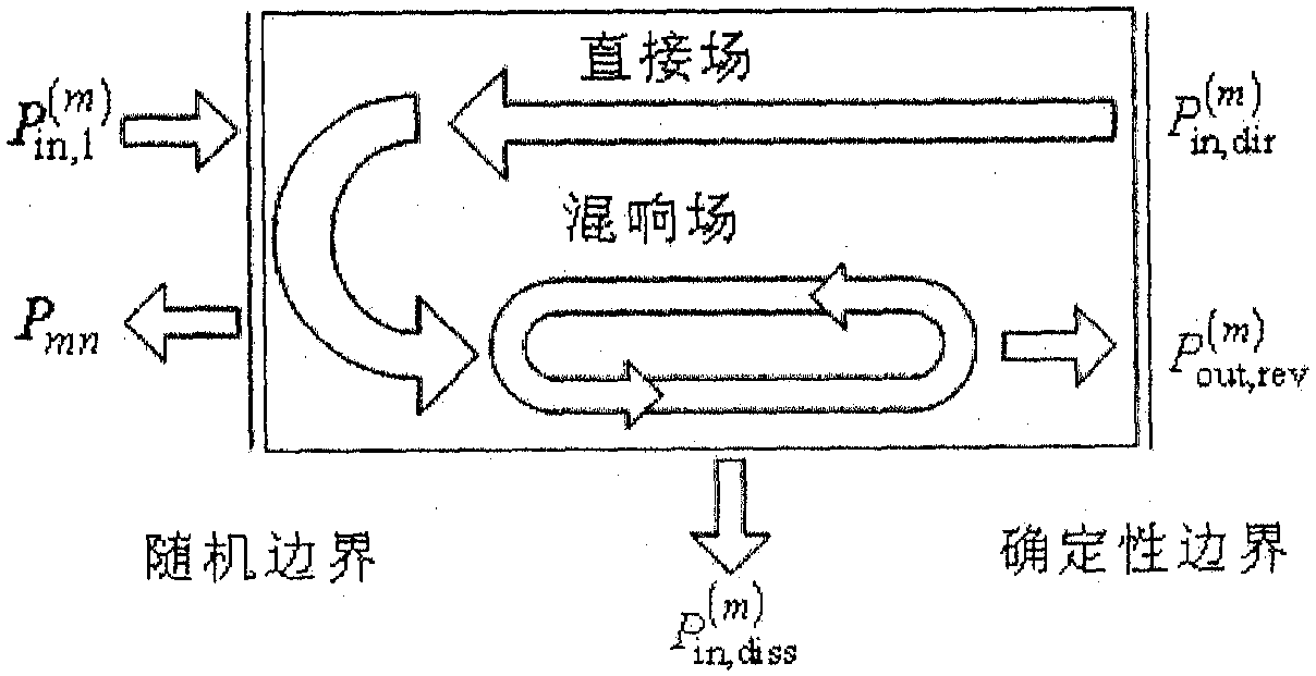 Acquisition method of spacecraft mechanical environment under combined stochastic excitation