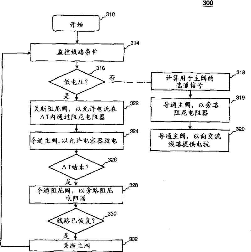 Static var corrector