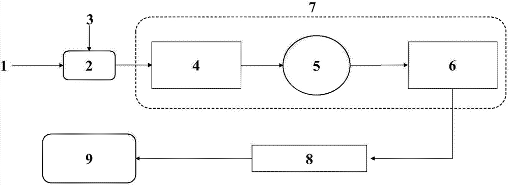 Treatment system and treatment method for controlling pipeline corrosion stink