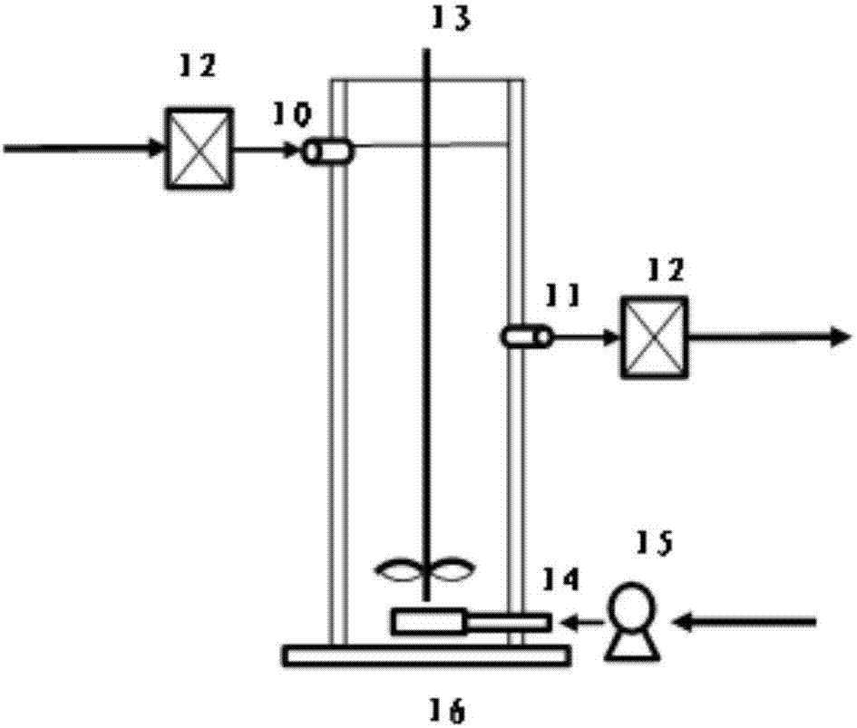 Treatment system and treatment method for controlling pipeline corrosion stink