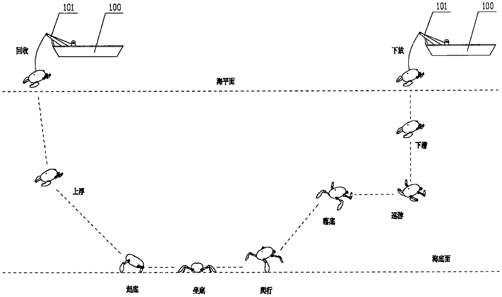 Hybrid crawling and swimming unmanned submersible and application method thereof